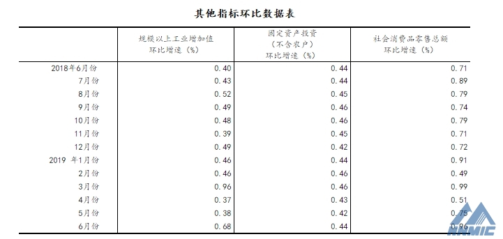 國(guó)家統(tǒng)計(jì)局：上半年國(guó)民經(jīng)濟(jì)運(yùn)行總體平穩(wěn)、穩(wěn)中有進(jìn)