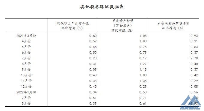 一季度國(guó)民經(jīng)濟(jì)開局總體平穩(wěn)